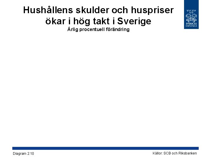 Hushållens skulder och huspriser ökar i hög takt i Sverige Årlig procentuell förändring Diagram