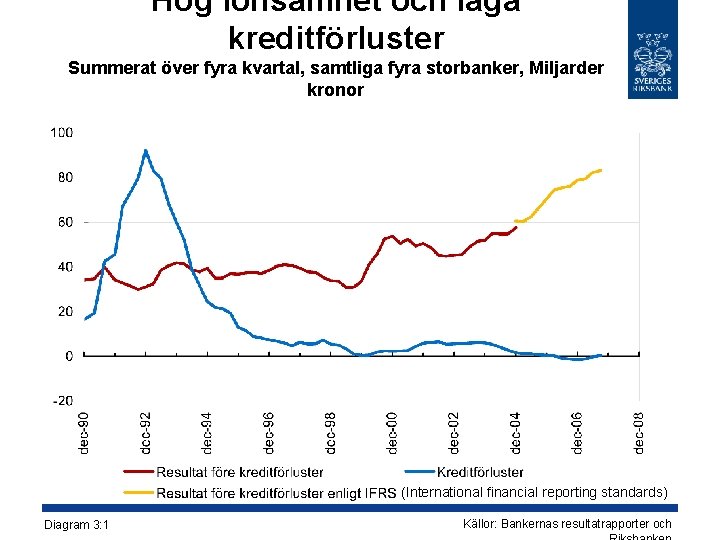 Hög lönsamhet och låga kreditförluster Summerat över fyra kvartal, samtliga fyra storbanker, Miljarder kronor