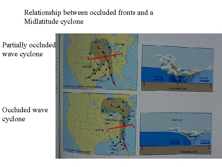 Relationship between occluded fronts and a Midlatitude cyclone Partially occluded wave cyclone Occluded wave