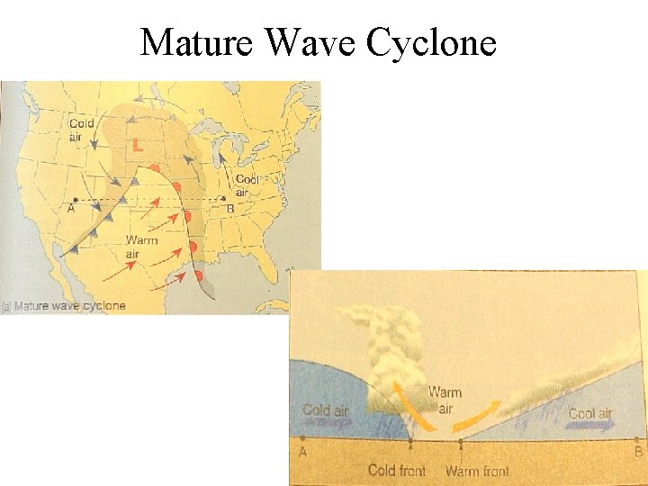 Mature Wave Cyclone 