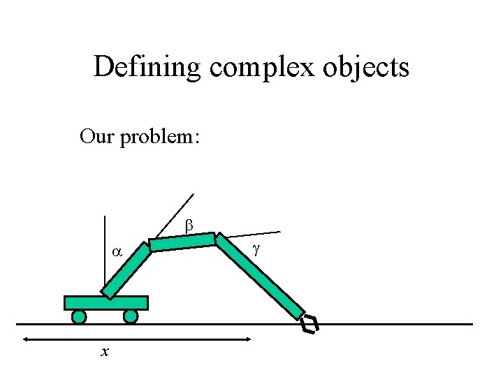 Defining complex objects Our problem: b a x g 