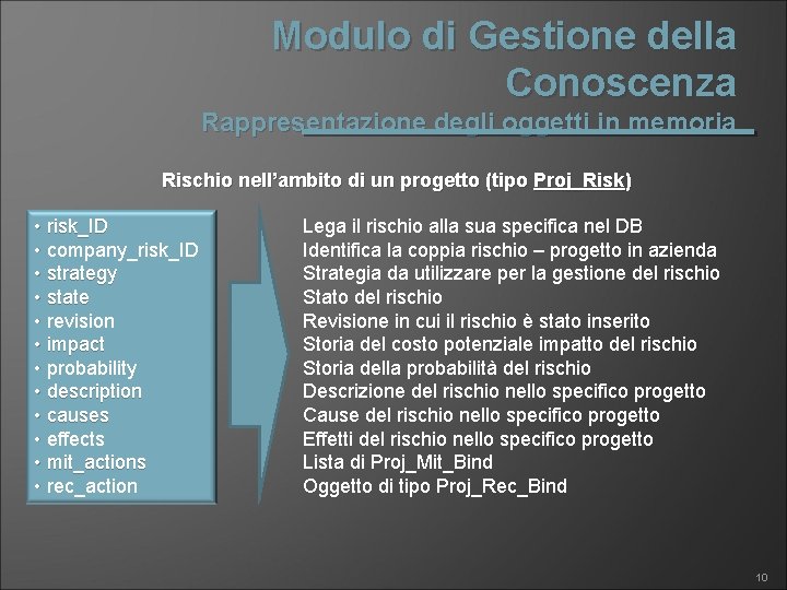 Modulo di Gestione della Conoscenza Rappresentazione degli oggetti in memoria Rischio nell’ambito di un