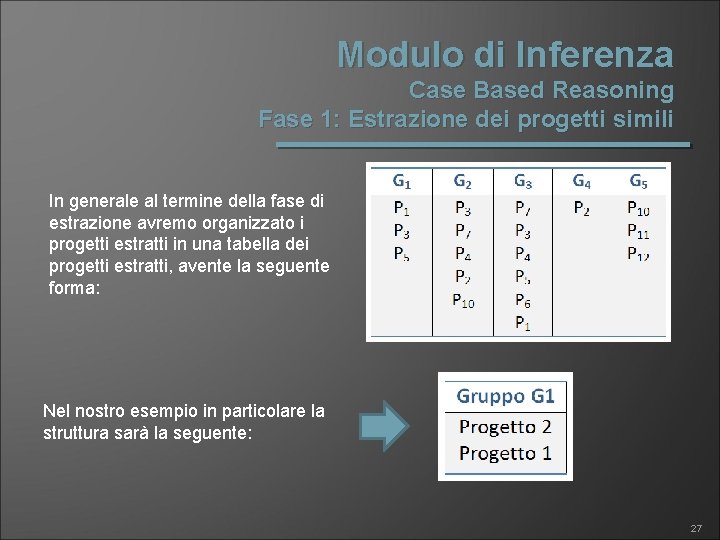 Modulo di Inferenza Case Based Reasoning Fase 1: Estrazione dei progetti simili In generale