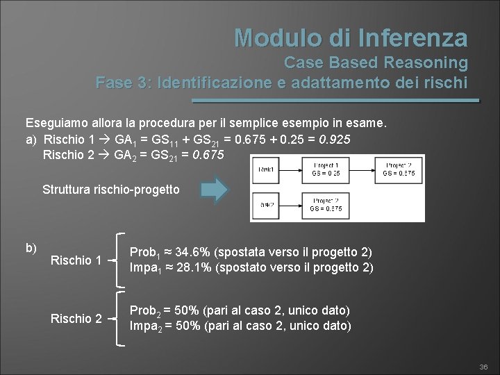 Modulo di Inferenza Case Based Reasoning Fase 3: Identificazione e adattamento dei rischi Eseguiamo