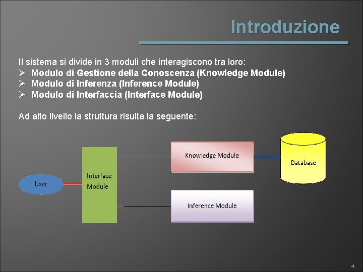 Introduzione Il sistema si divide in 3 moduli che interagiscono tra loro: Ø Modulo