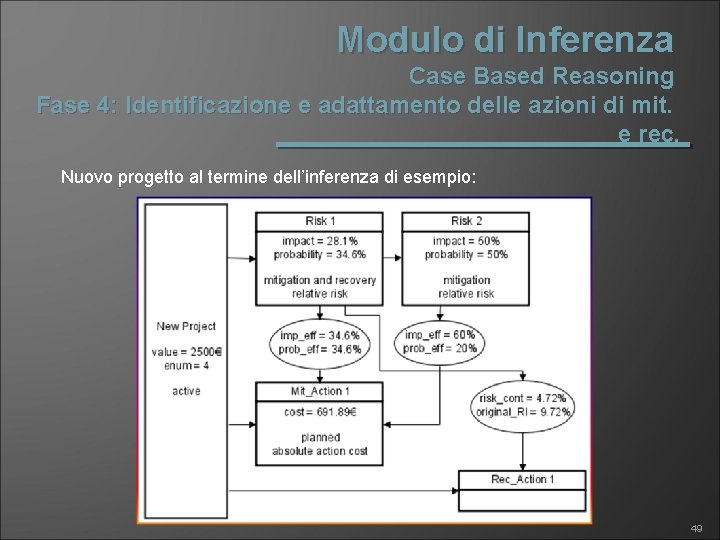 Modulo di Inferenza Case Based Reasoning Fase 4: Identificazione e adattamento delle azioni di