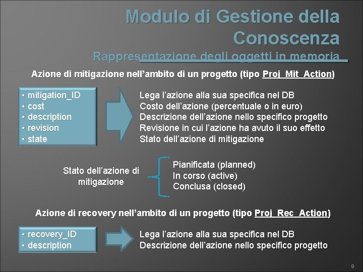 Modulo di Gestione della Conoscenza Rappresentazione degli oggetti in memoria Azione di mitigazione nell’ambito