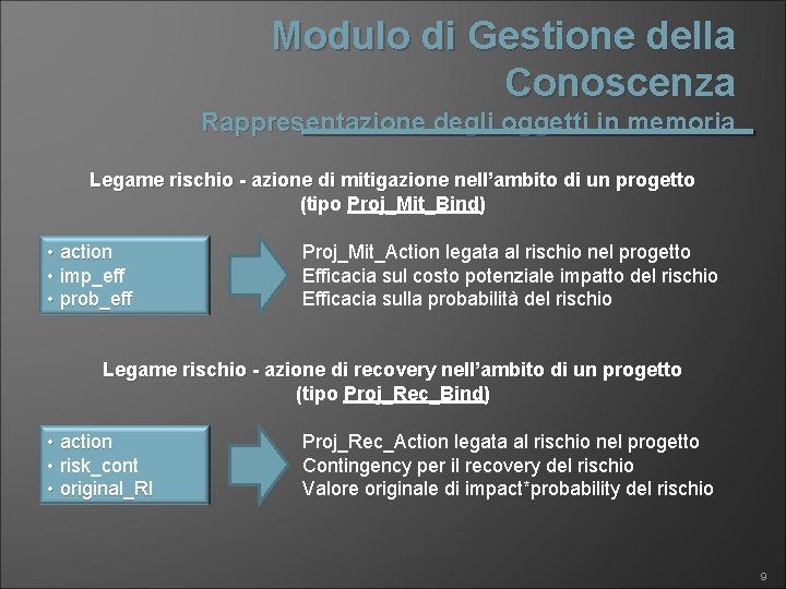 Modulo di Gestione della Conoscenza Rappresentazione degli oggetti in memoria Legame rischio - azione