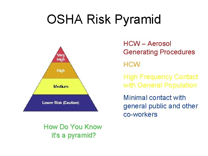 OSHA Risk Pyramid HCW – Aerosol Generating Procedures HCW High Frequency Contact with General