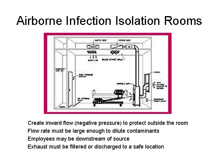 Airborne Infection Isolation Rooms Create inward flow (negative pressure) to protect outside the room
