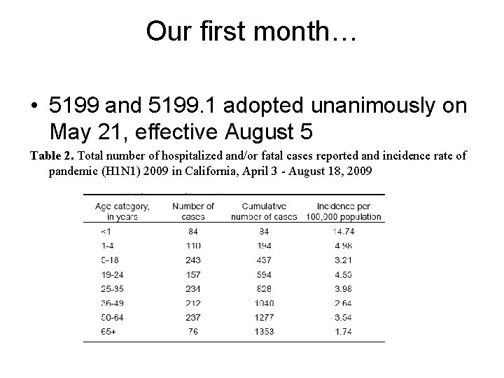 Our first month… • 5199 and 5199. 1 adopted unanimously on May 21, effective