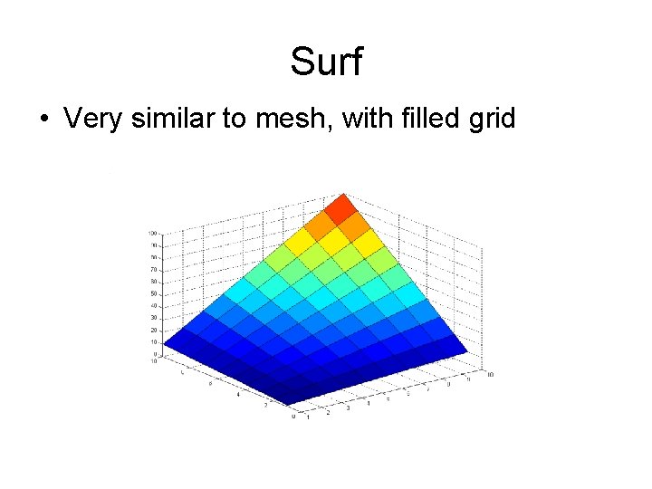 Surf • Very similar to mesh, with filled grid Surf • Very similar to mesh, with filled grid