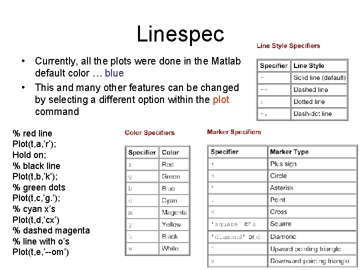 Linespec • Currently, all the plots were done in the Matlab default color … Linespec • Currently, all the plots were done in the Matlab default color …