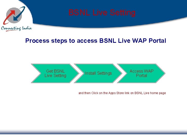 BSNL Live Setting Process steps to access BSNL Live WAP Portal Get BSNL Live