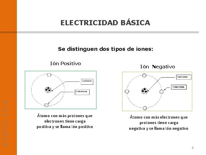 ELECTRICIDAD BÁSICA Se distinguen dos tipos de iones: ADOTEC 2014 Ión Positivo Átomo con