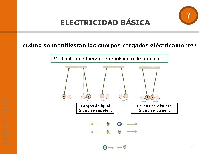 ELECTRICIDAD BÁSICA ¿Cómo se manifiestan los cuerpos cargados eléctricamente? ADOTEC 2014 Mediante una fuerza