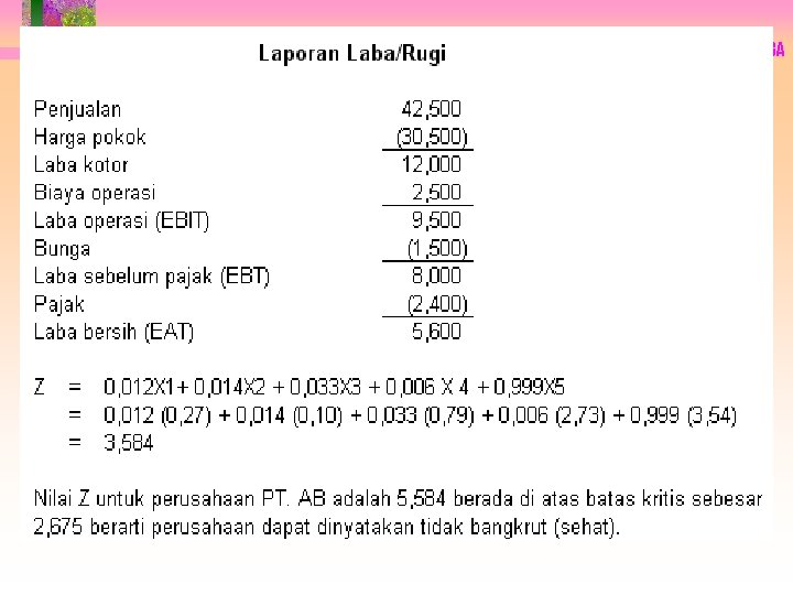 LAPORAN RUGI LABA LAPORAN RUGI LABA