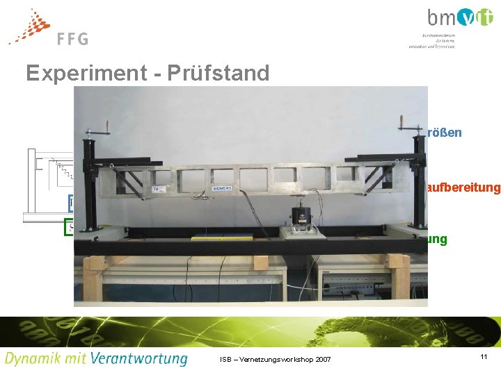 Experiment - Prüfstand Messgrößen Signalaufbereitung Anregung ISB – Vernetzungsworkshop 2007 11 