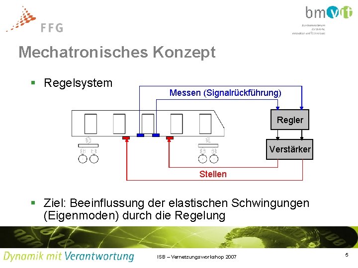 Mechatronisches Konzept § Regelsystem Messen (Signalrückführung) Regler Verstärker Stellen § Ziel: Beeinflussung der elastischen