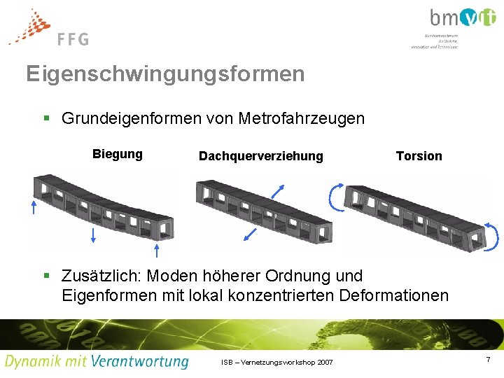 Eigenschwingungsformen § Grundeigenformen von Metrofahrzeugen Biegung Dachquerverziehung Torsion § Zusätzlich: Moden höherer Ordnung und