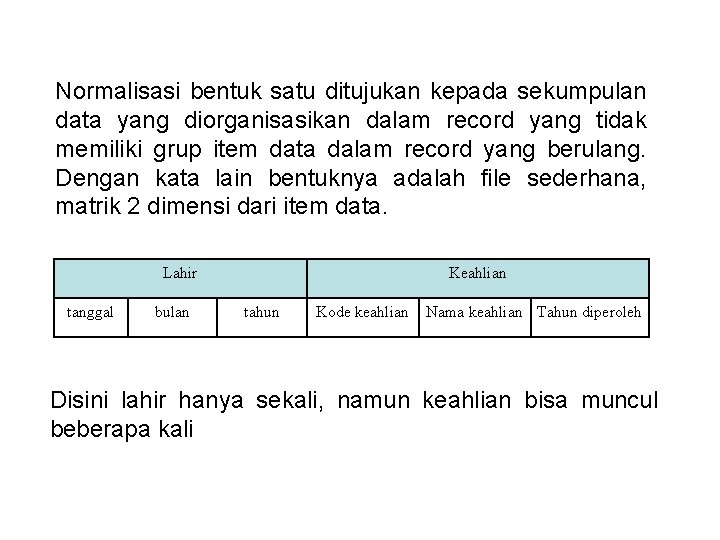 Normalisasi bentuk satu ditujukan kepada sekumpulan data yang diorganisasikan dalam record yang tidak memiliki