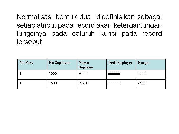 Normalisasi bentuk dua didefinisikan sebagai setiap atribut pada record akan ketergantungan fungsinya pada seluruh