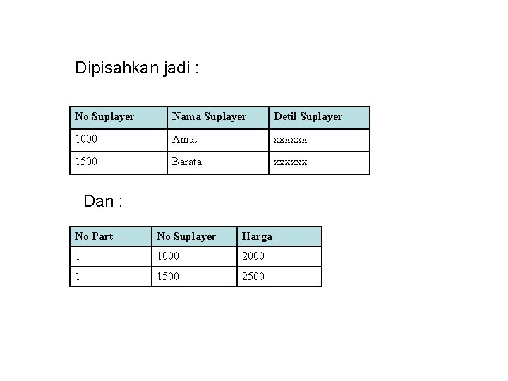 Dipisahkan jadi : No Suplayer Nama Suplayer Detil Suplayer 1000 Amat xxxxxx 1500 Barata