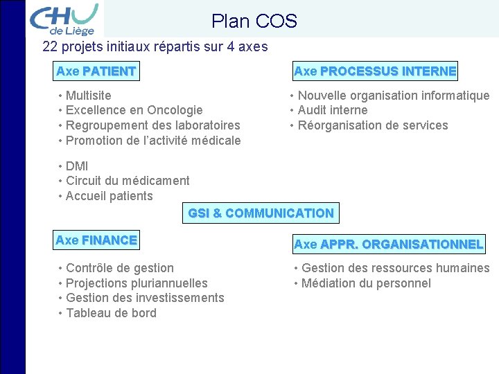 Plan COS 22 projets initiaux répartis sur 4 axes Axe PATIENT • Multisite •