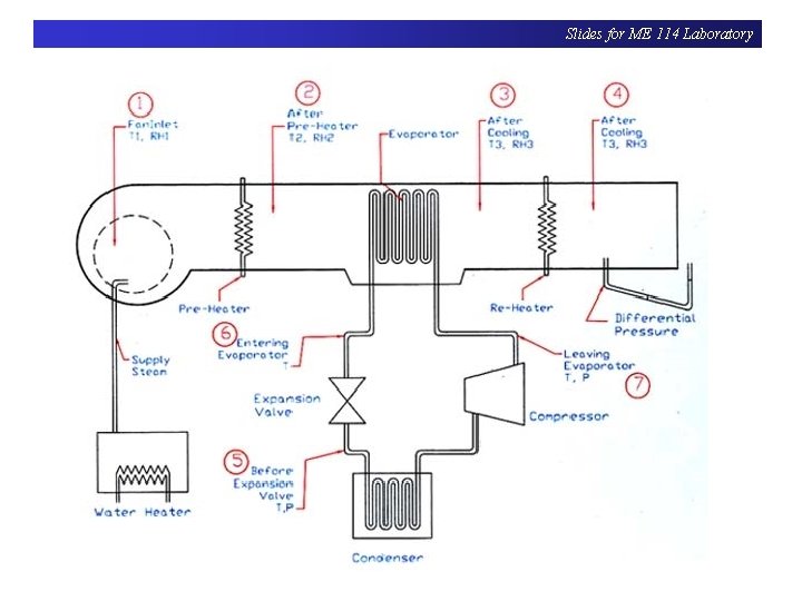 Slides for ME 114 Laboratory 