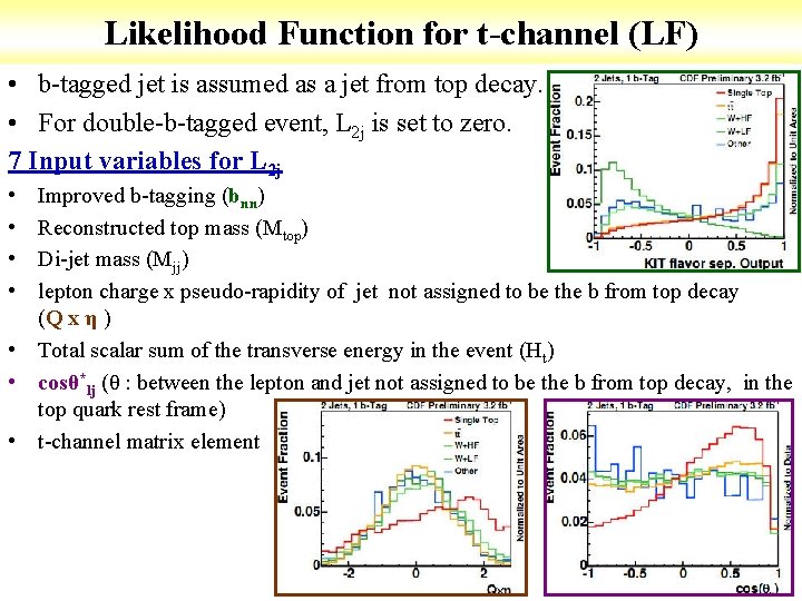 Likelihood Function for t-channel (LF) • b-tagged jet is assumed as a jet from