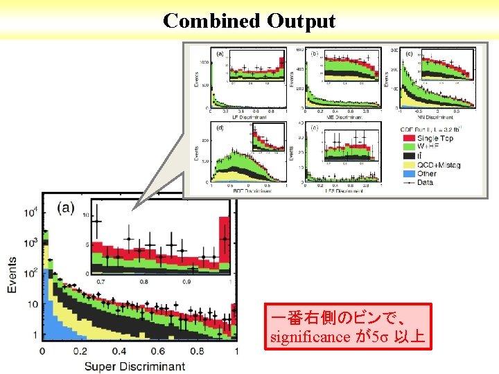 Combined Output 一番右側のビンで、 significance が5σ 以上 