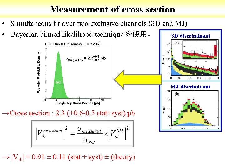 Measurement of cross section • Simultaneous fit over two exclusive channels (SD and MJ)