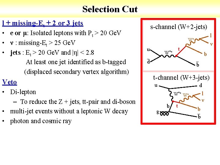 Selection Cut l + missing-Et + 2 or 3 jets • e or μ: