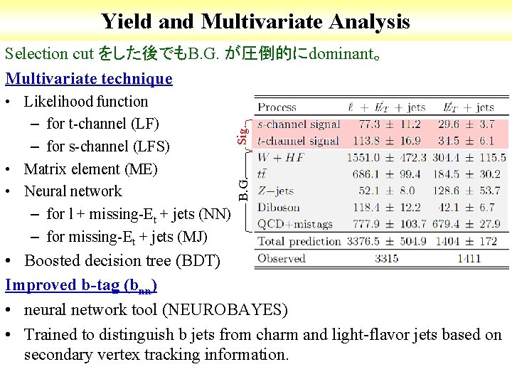 Yield and Multivariate Analysis B. G. • Likelihood function – for t-channel (LF) –