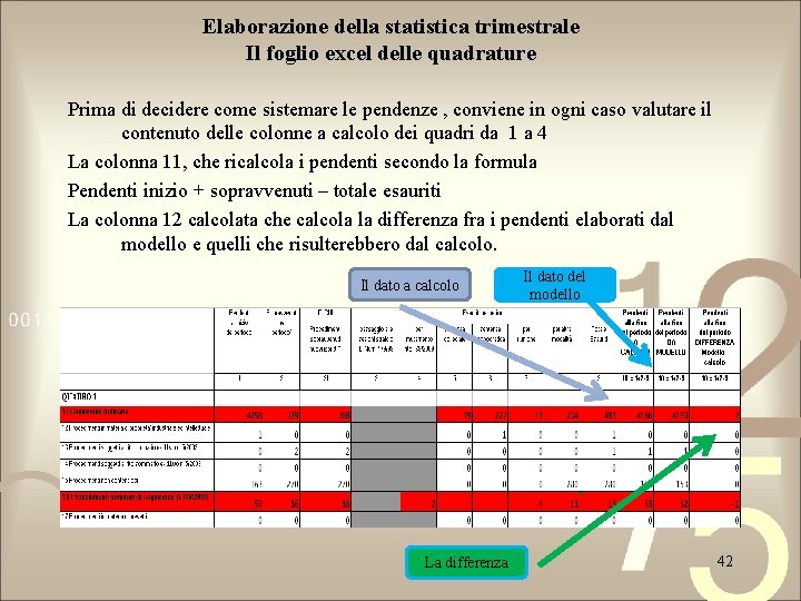 Elaborazione della statistica trimestrale Il foglio excel delle quadrature Prima di decidere come sistemare