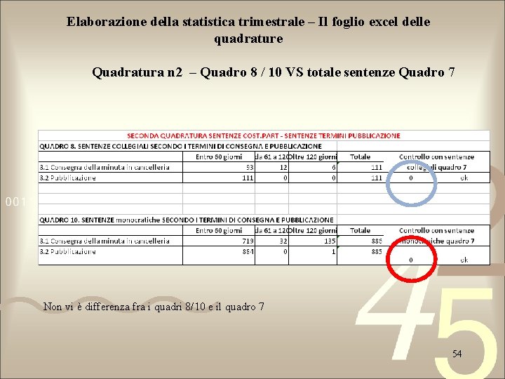 Elaborazione della statistica trimestrale – Il foglio excel delle quadrature Quadratura n 2 –