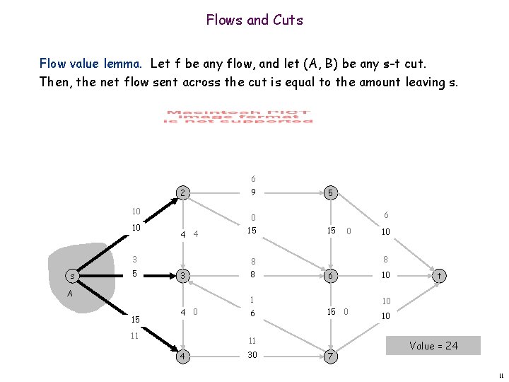 Flows and Cuts Flow value lemma. Let f be any flow, and let (A,