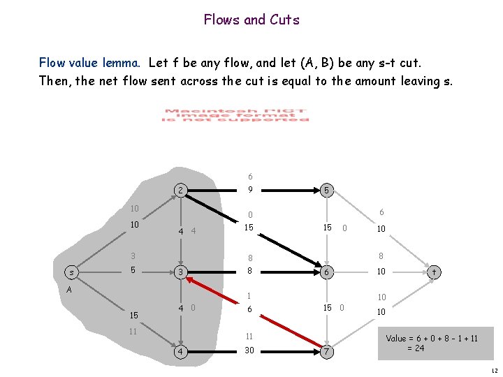 Flows and Cuts Flow value lemma. Let f be any flow, and let (A,