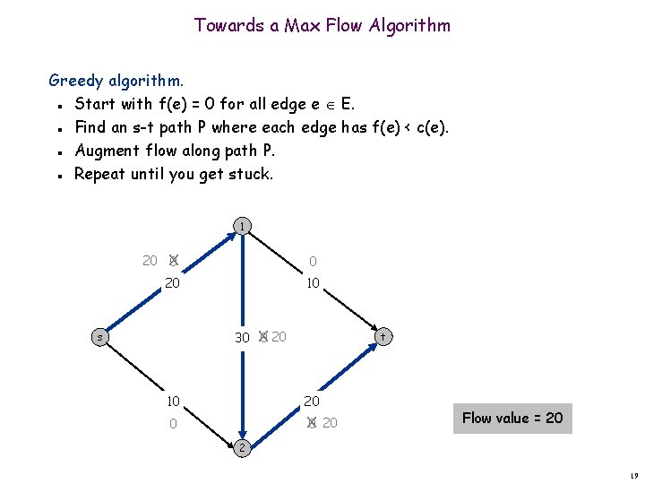 Towards a Max Flow Algorithm Greedy algorithm. Start with f(e) = 0 for all