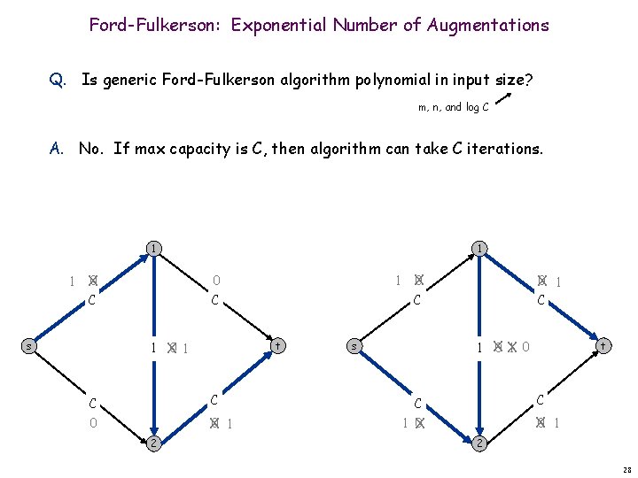 Ford-Fulkerson: Exponential Number of Augmentations Q. Is generic Ford-Fulkerson algorithm polynomial in input size?