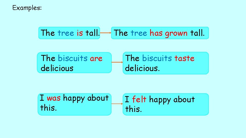 Examples: The tree is tall. The tree has grown tall. The biscuits are delicious
