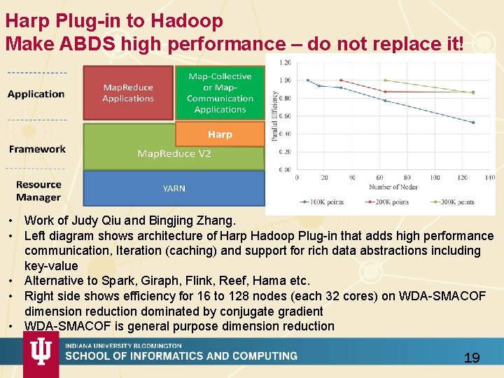 Harp Plug-in to Hadoop Make ABDS high performance – do not replace it! •