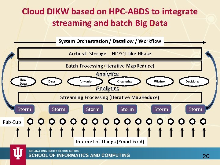 Cloud DIKW based on HPC-ABDS to integrate streaming and batch Big Data System Orchestration