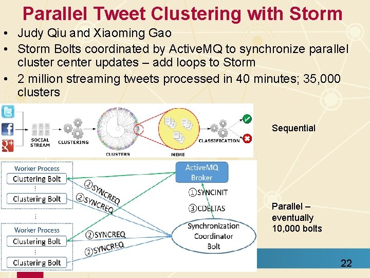 Parallel Tweet Clustering with Storm • Judy Qiu and Xiaoming Gao • Storm Bolts