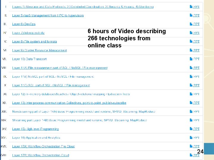 6 hours of Video describing 266 technologies from online class 24 