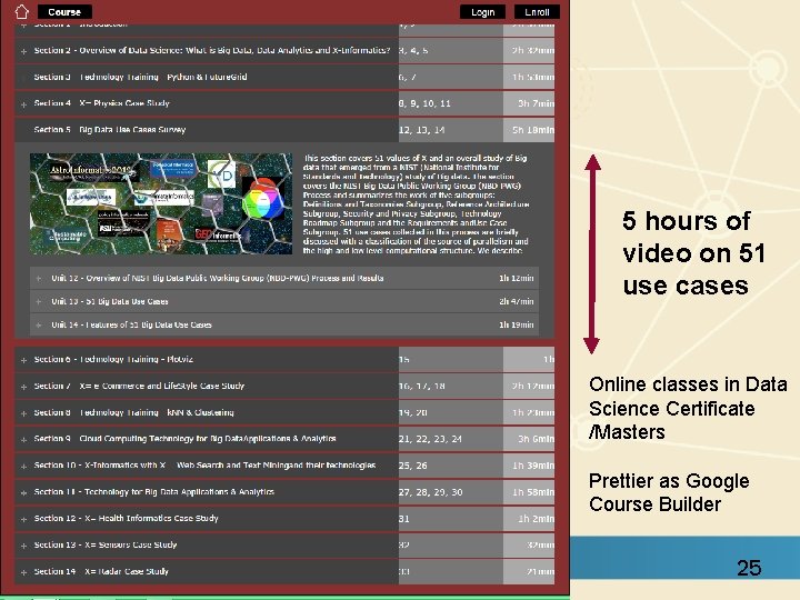 5 hours of video on 51 use cases Online classes in Data Science Certificate