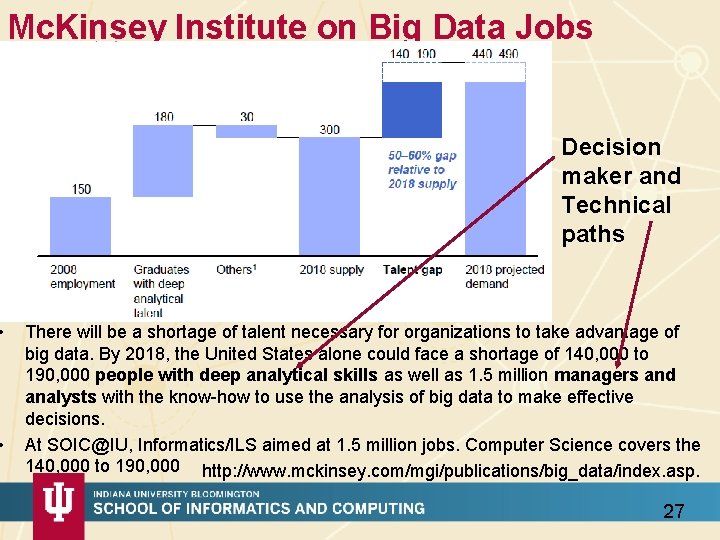  • • Mc. Kinsey Institute on Big Data Jobs Decision maker and Technical
