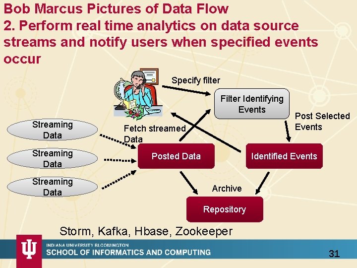 Bob Marcus Pictures of Data Flow 2. Perform real time analytics on data source