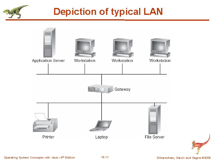 Depiction of typical LAN Operating System Concepts with Java – 8 th Edition 16. Depiction of typical LAN Operating System Concepts with Java – 8 th Edition 16.