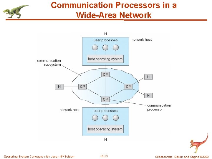 Communication Processors in a Wide-Area Network Operating System Concepts with Java – 8 th Communication Processors in a Wide-Area Network Operating System Concepts with Java – 8 th